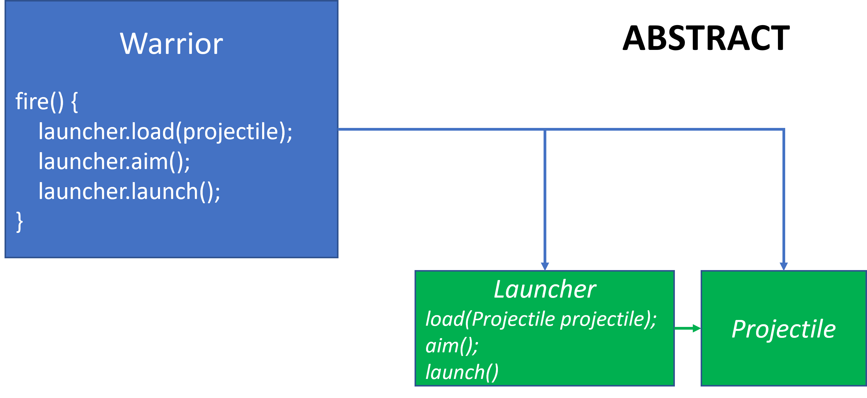 Launcher/Projectile Abstract Cohesion