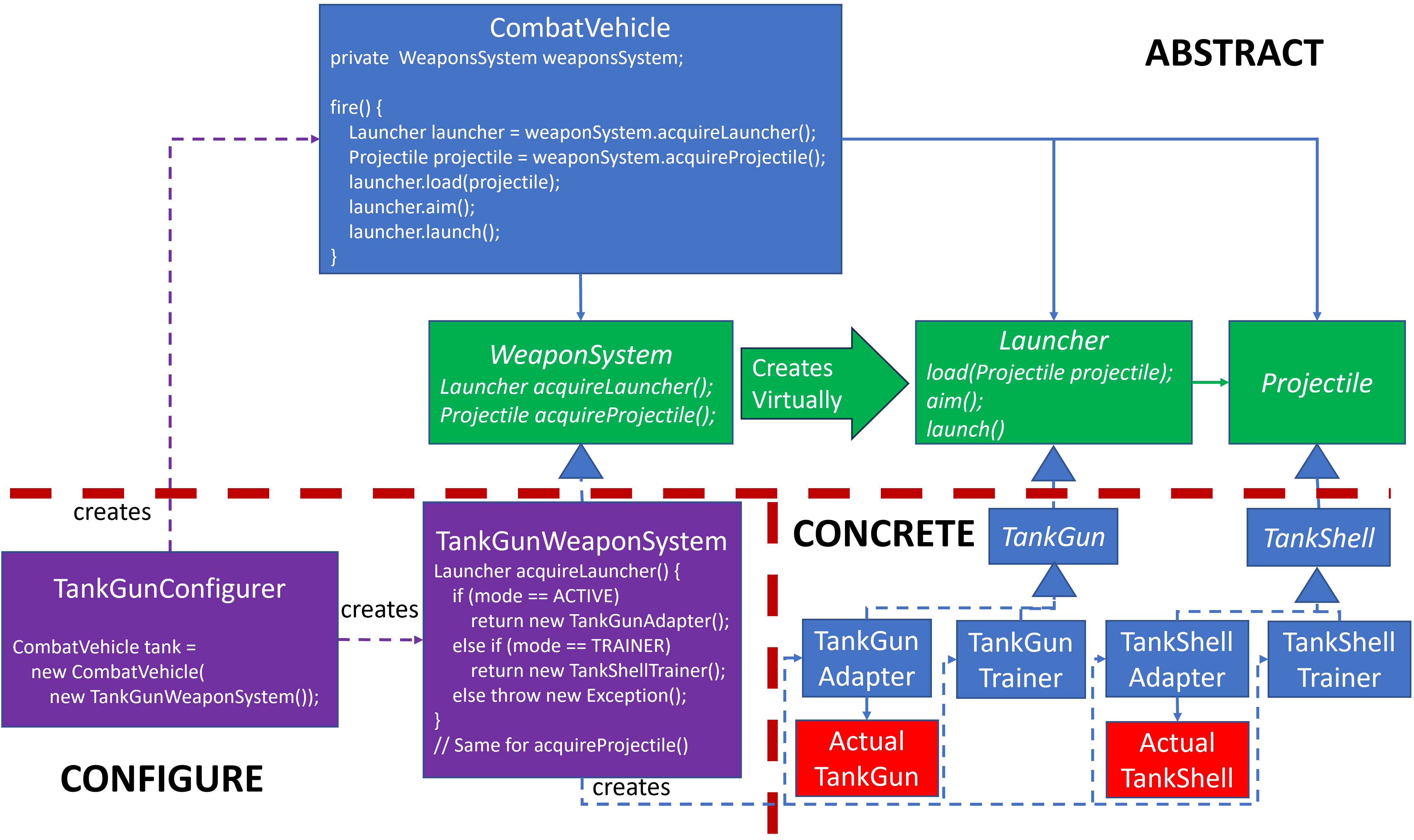 Overall Safety Critical Design