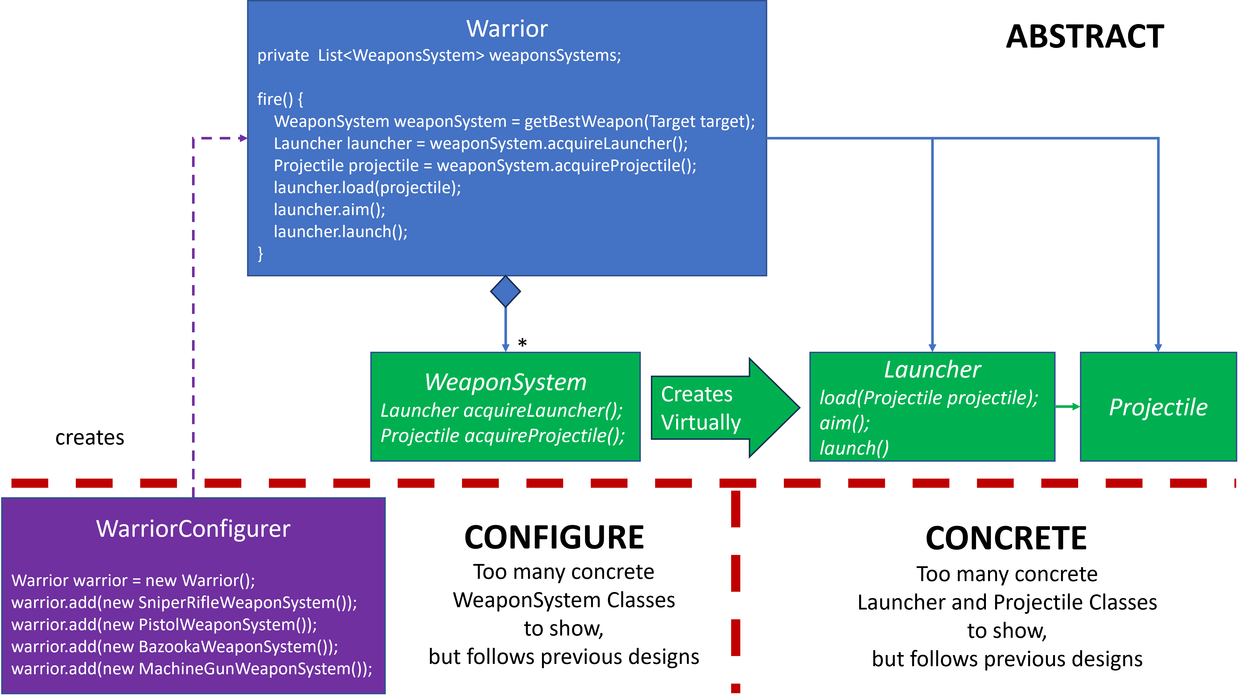 Multiple Weapon Design