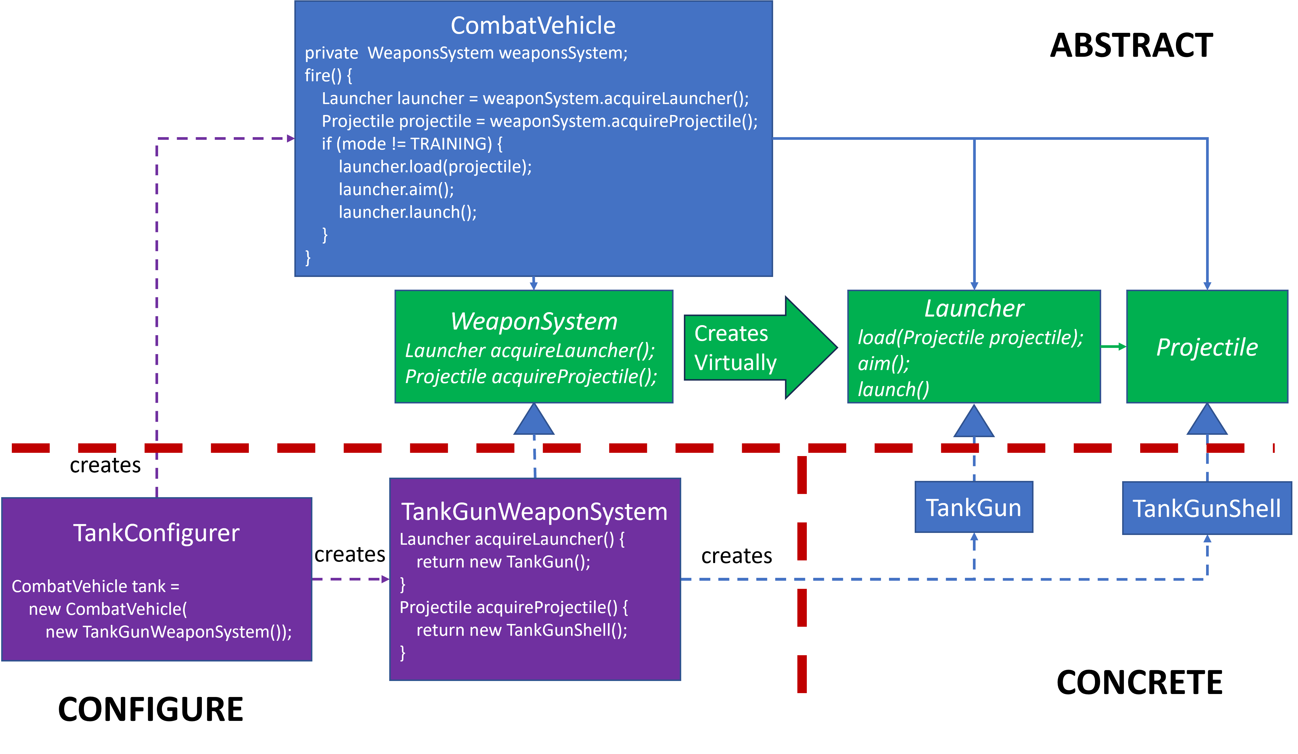 Safety Critical Tank Design