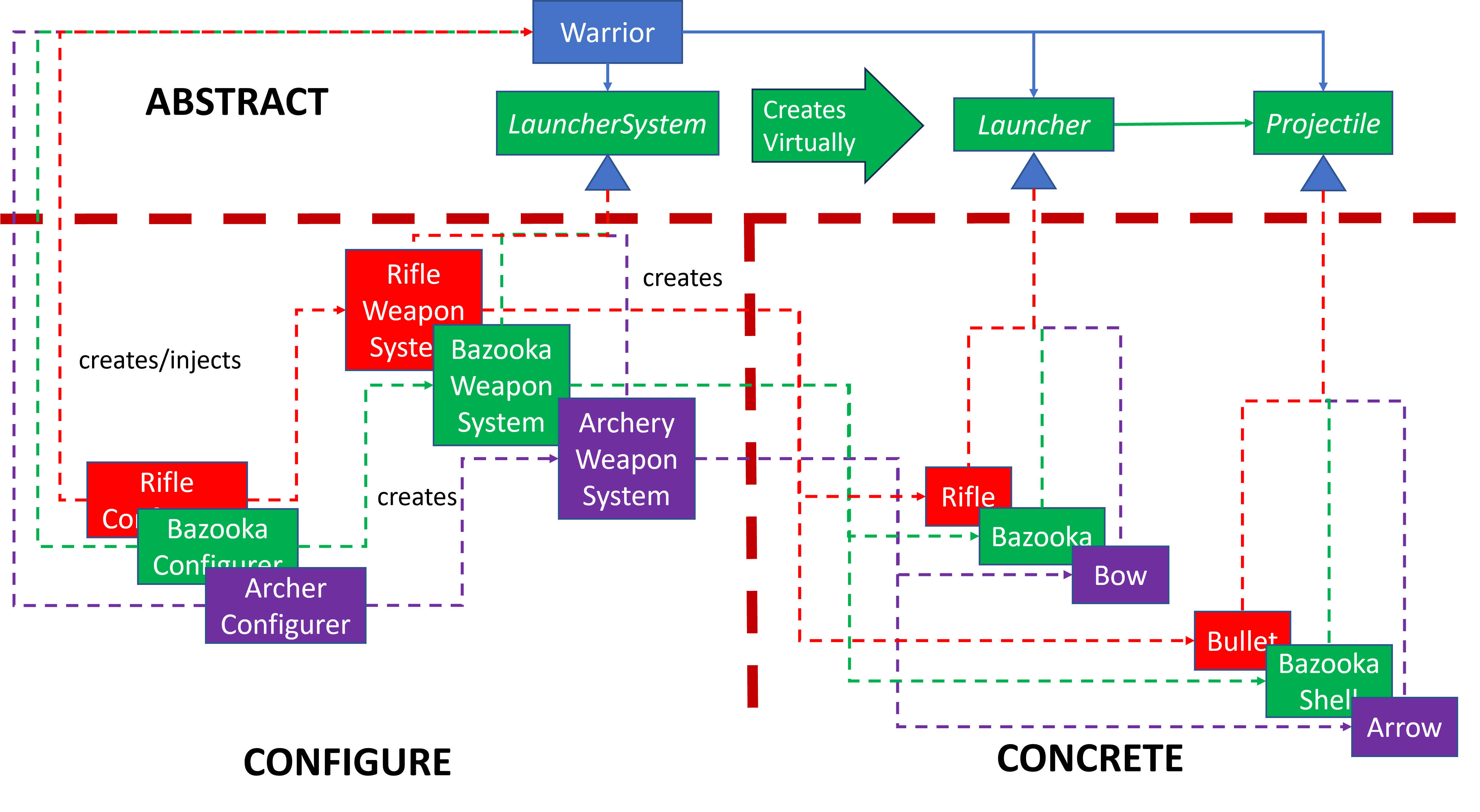 Non-Planar Diagram trying to emphasize stacked planes