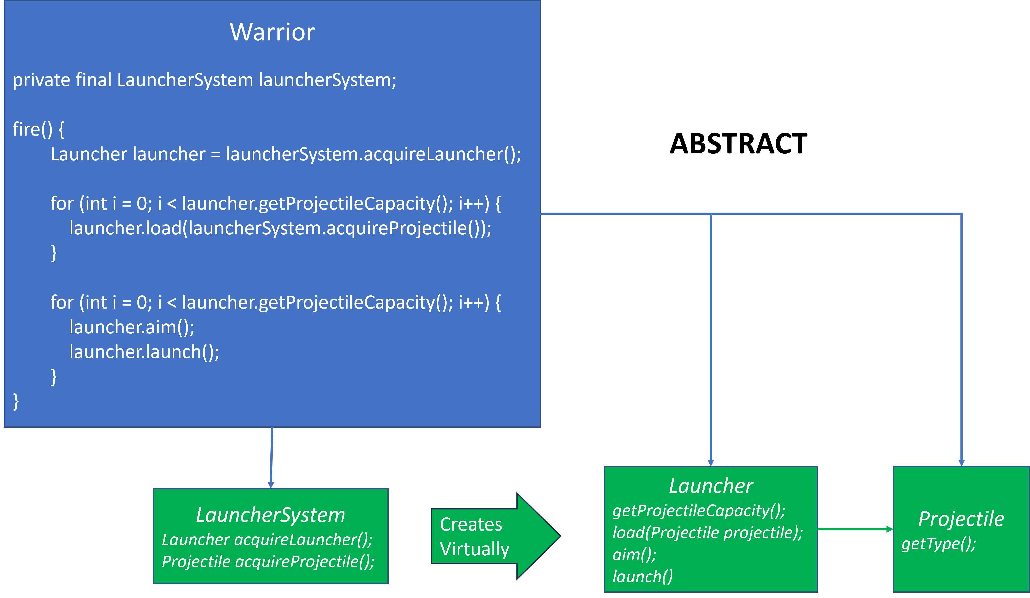 Featuring Strategy with LauncherSystem