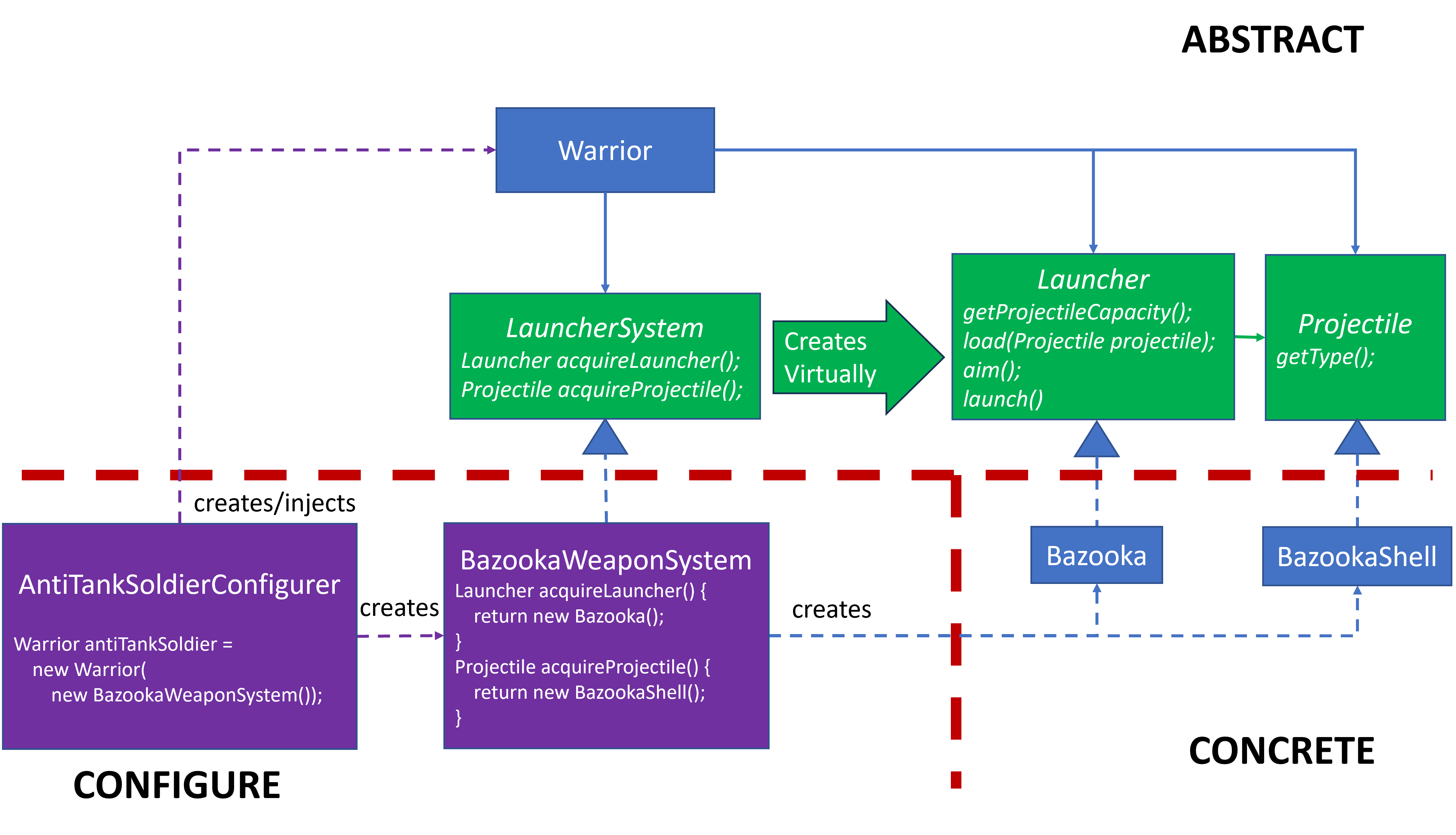 Adding Bazooka/Shell Pair