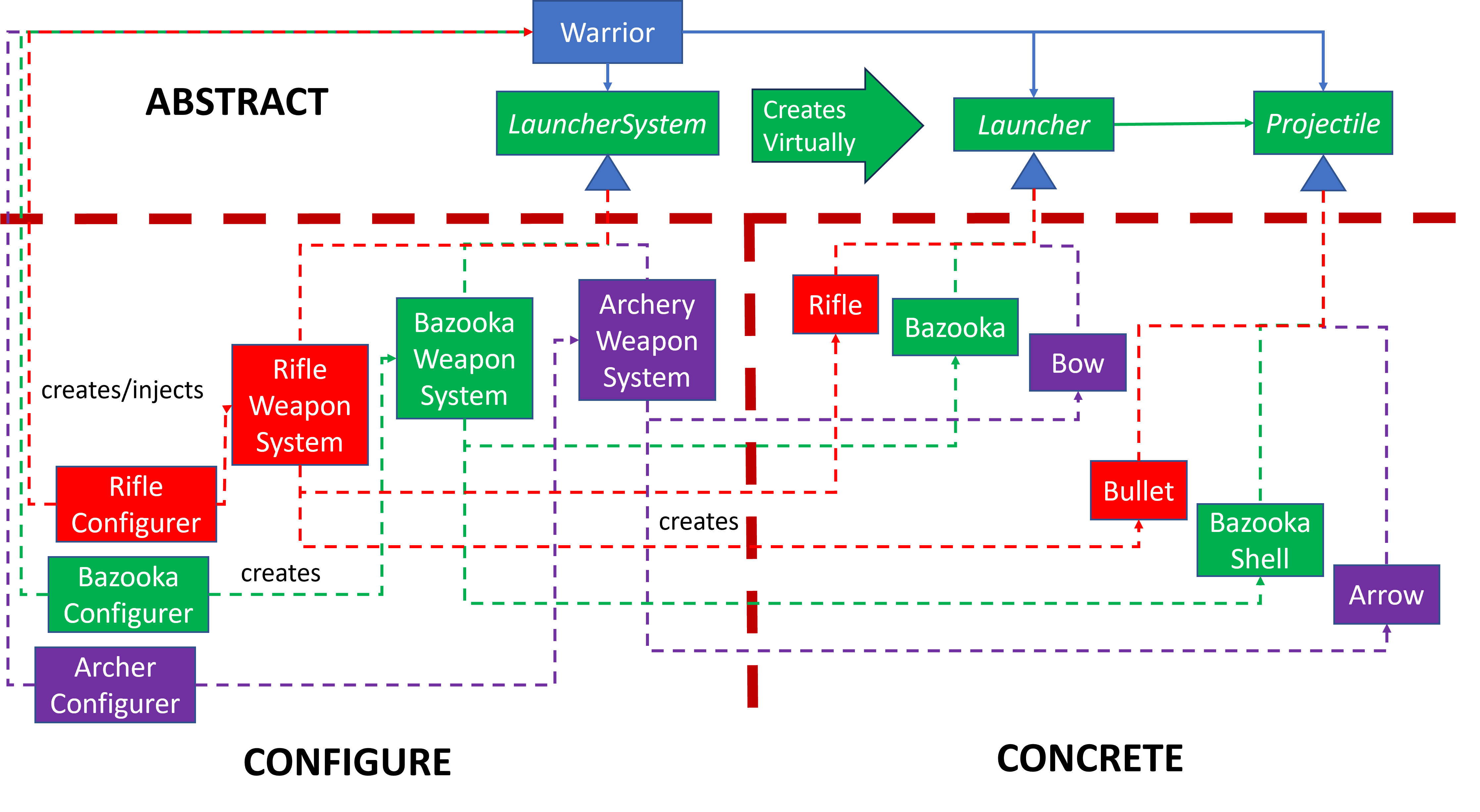 Non-Planar Diagram