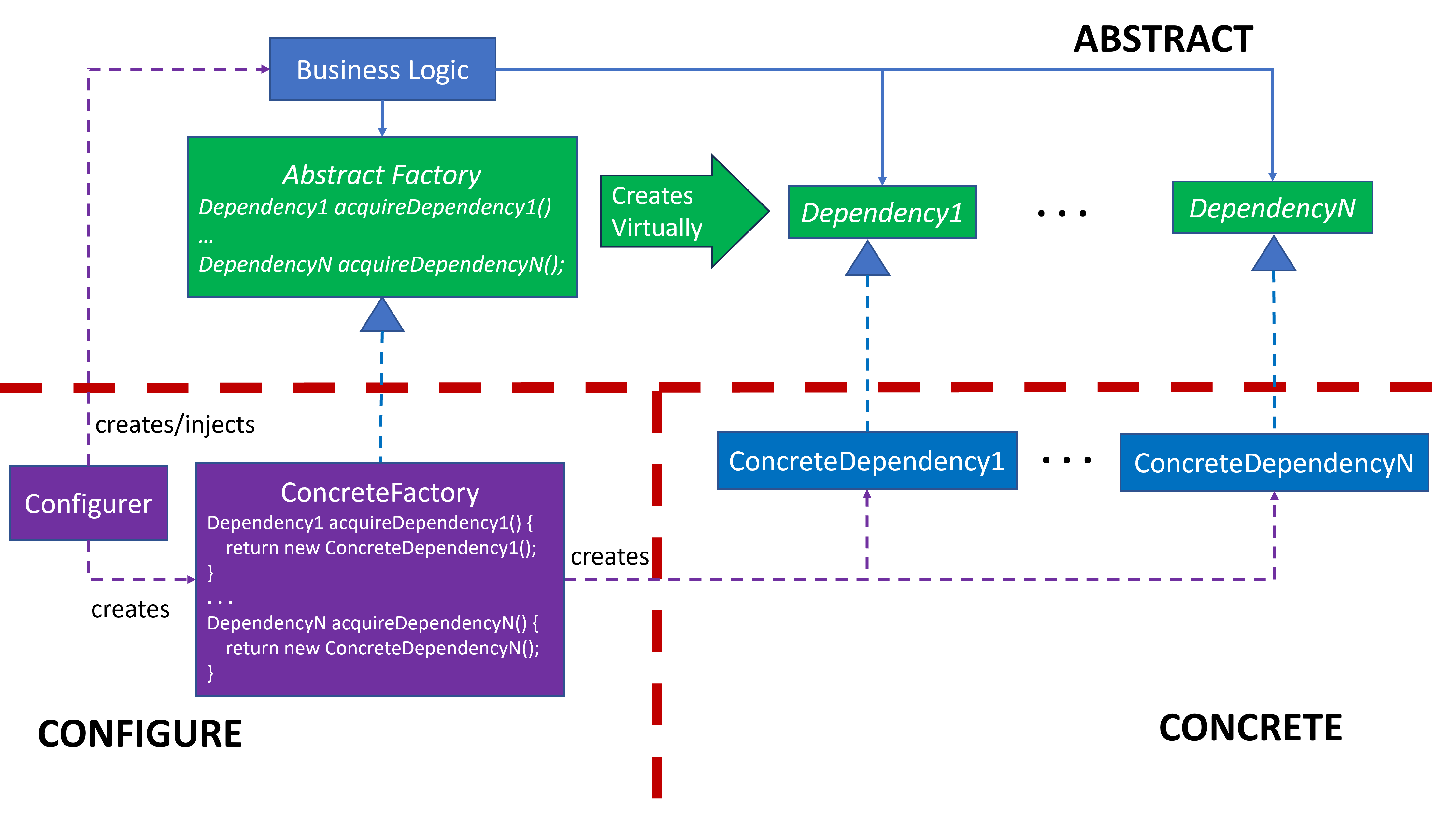 Generic Abstract Factory