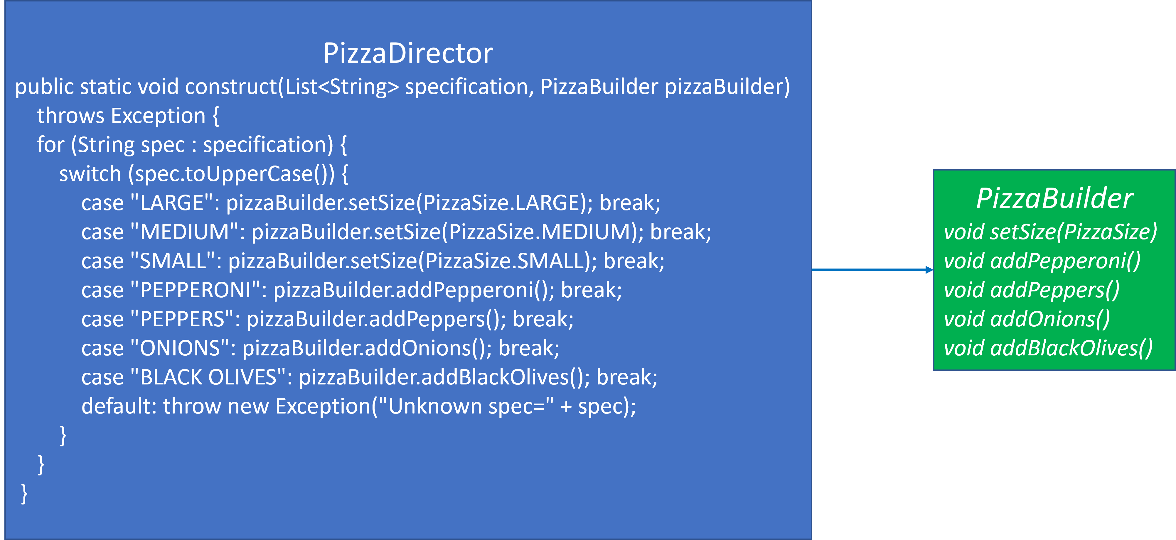 PizzaDirector details