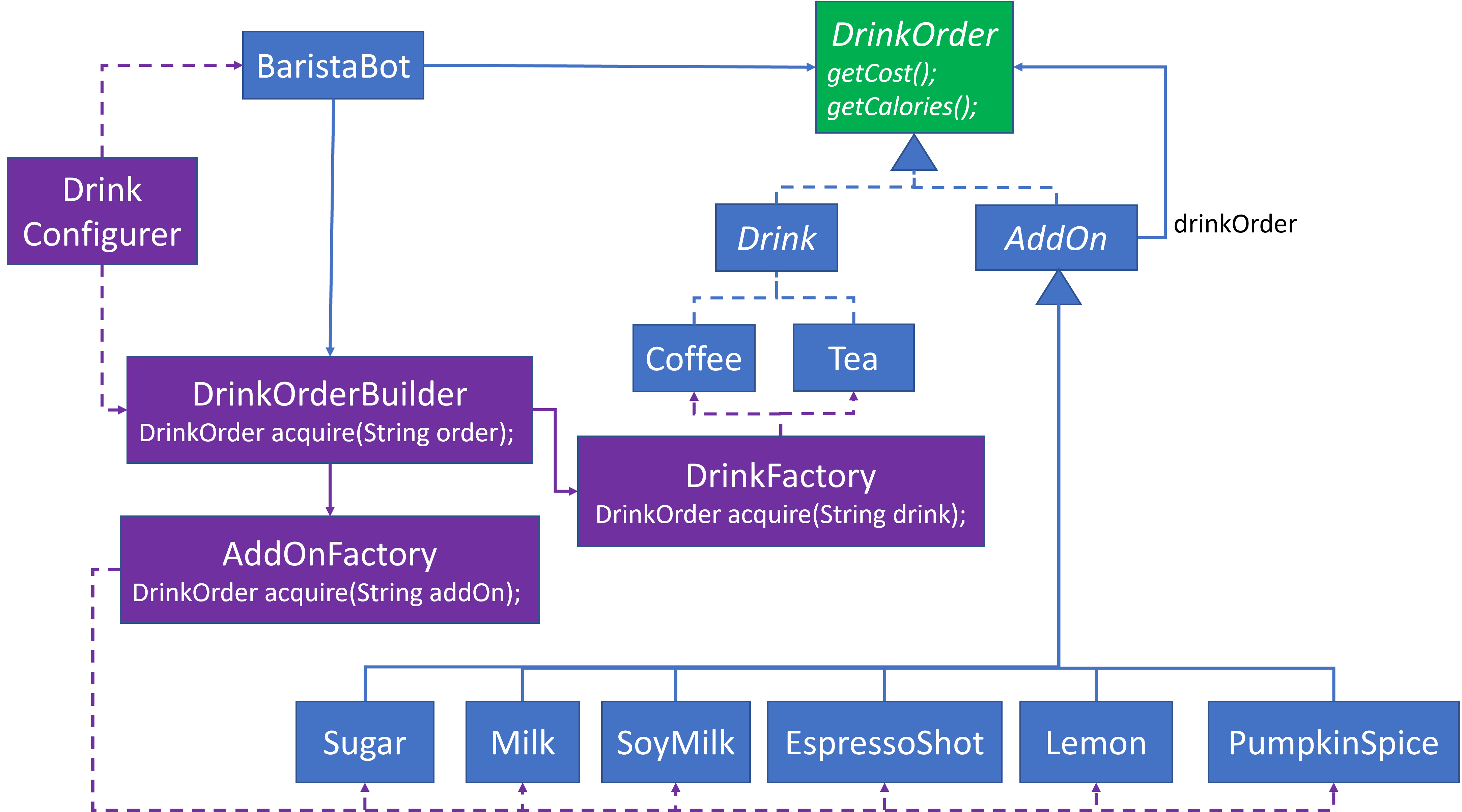 Director Design 1