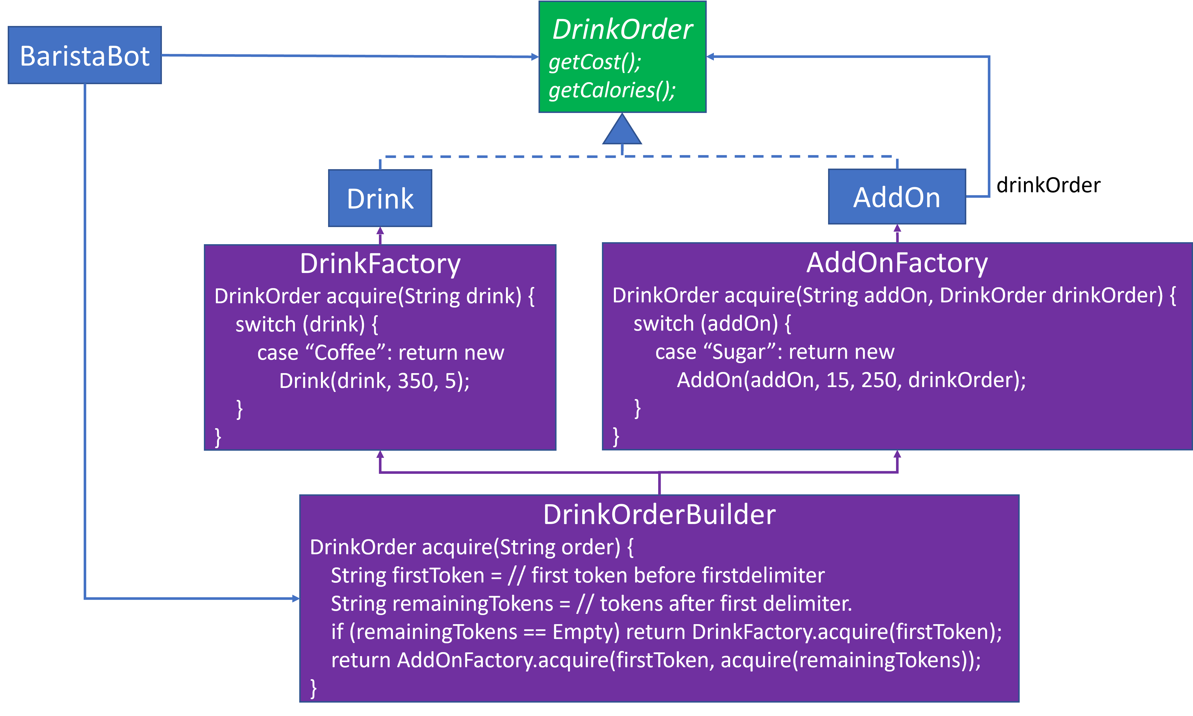 Director Design 2