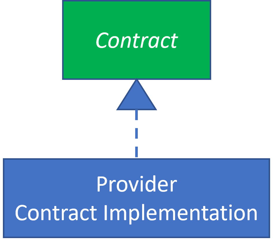 Provider View