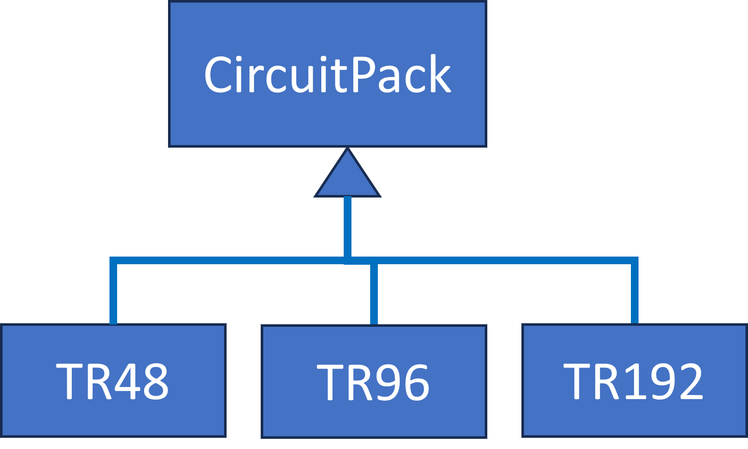 CircuitPack UML Class Diagram