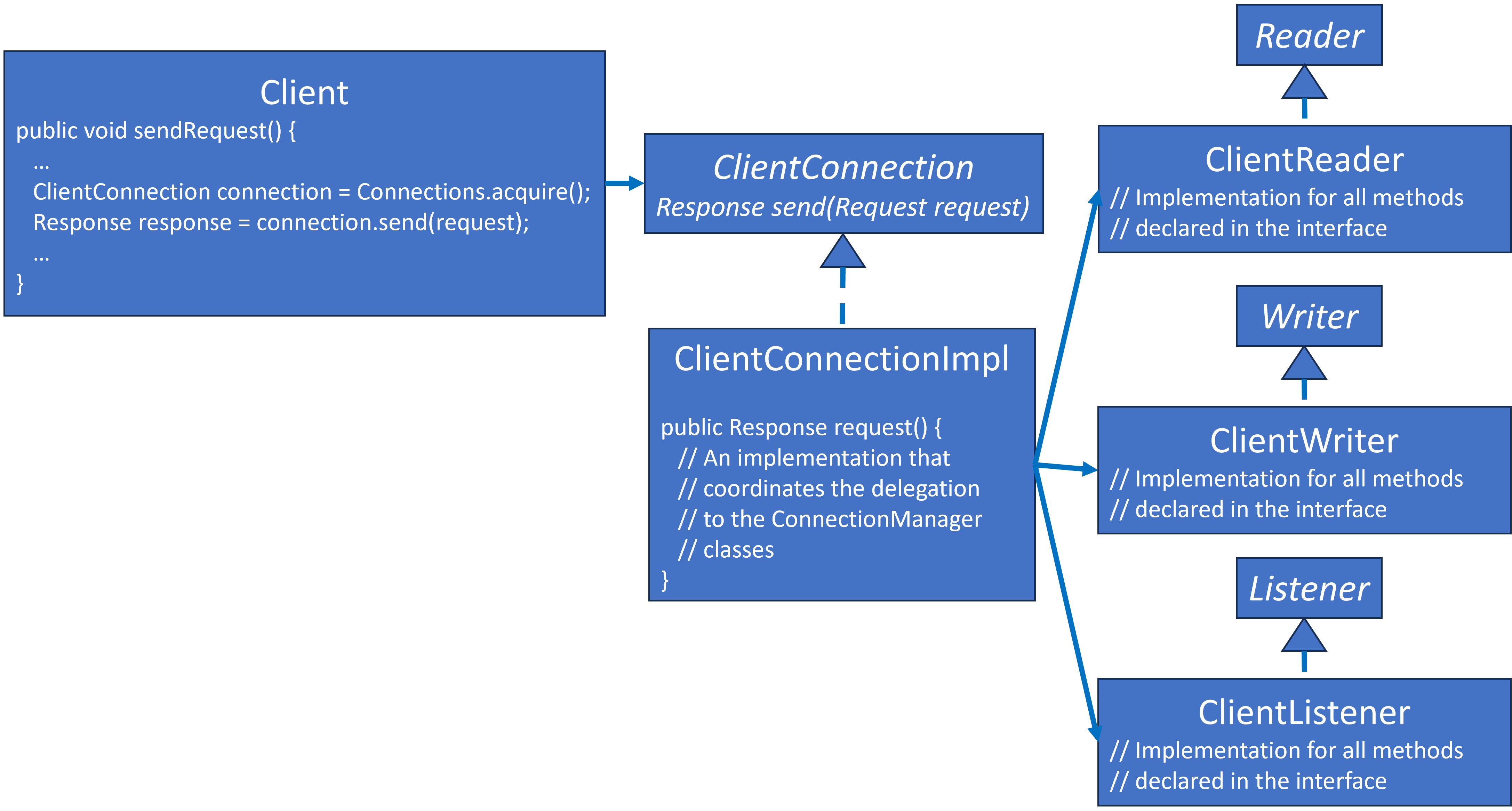 ClientConnection UML Class Diagram