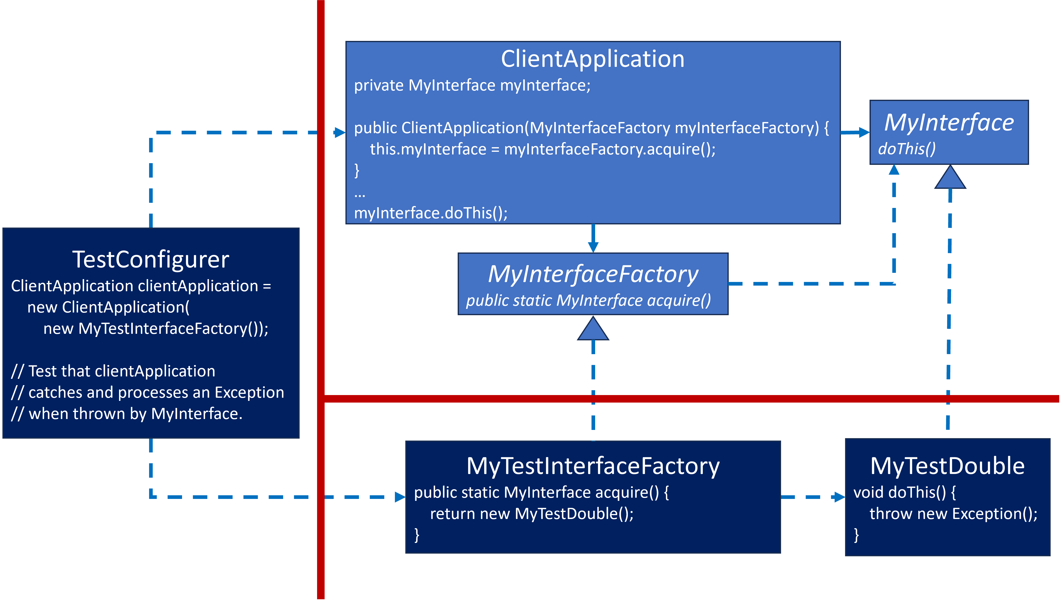 Dependency Injection Factory Test