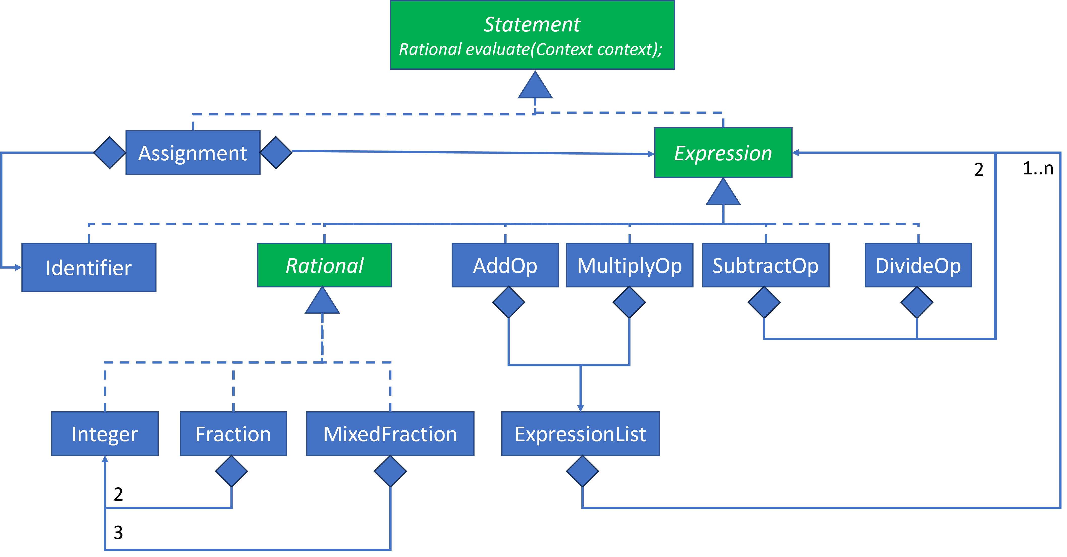 Rational Expression Evaluation Design 1