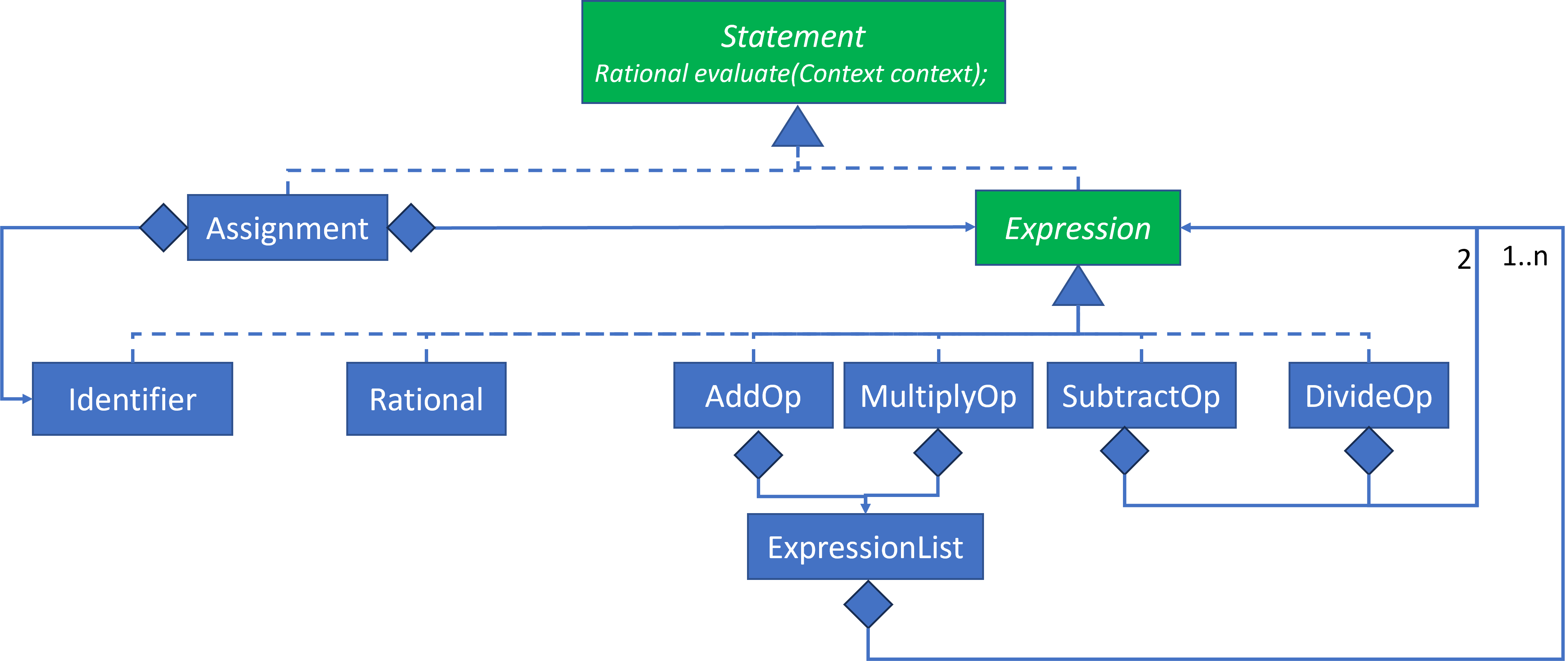 Rational Expression Evaluation Design 2