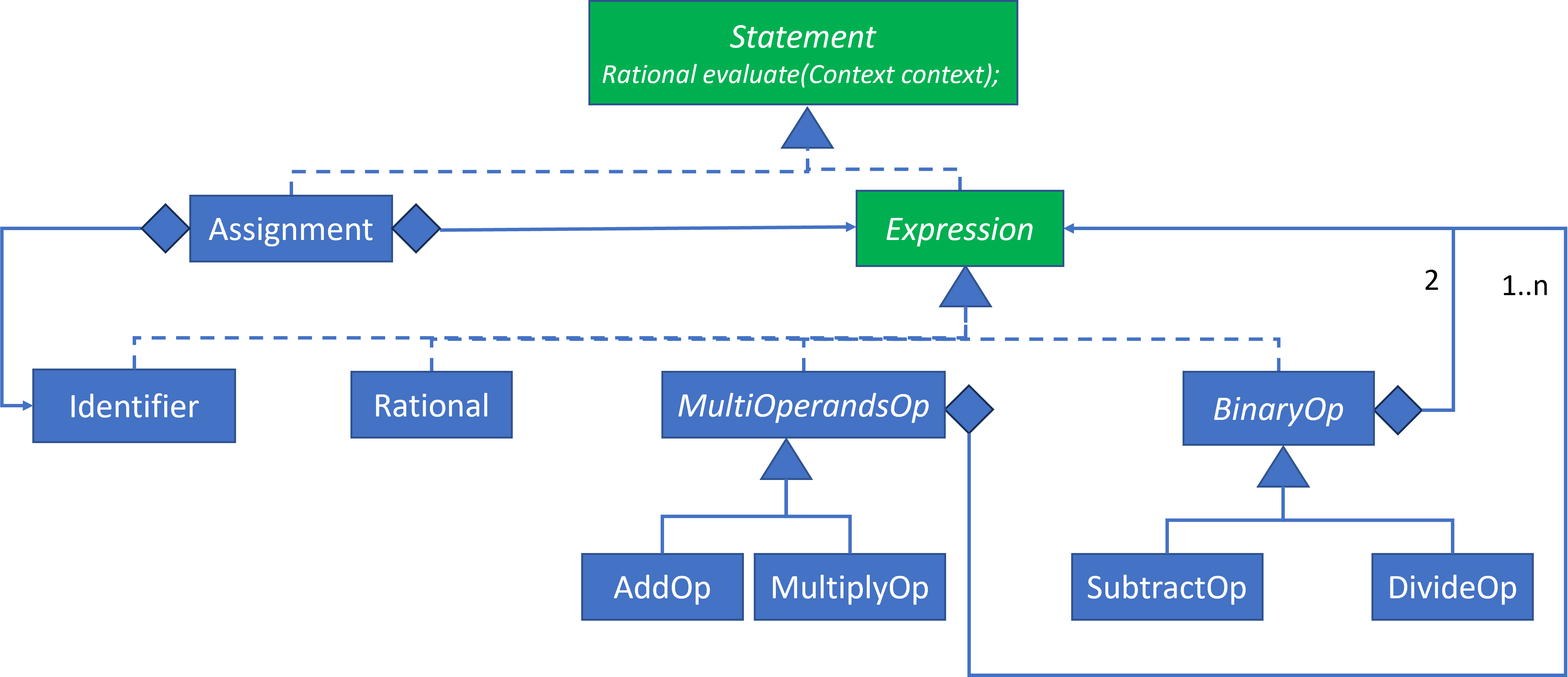 Rational Expression Evaluation Design 3