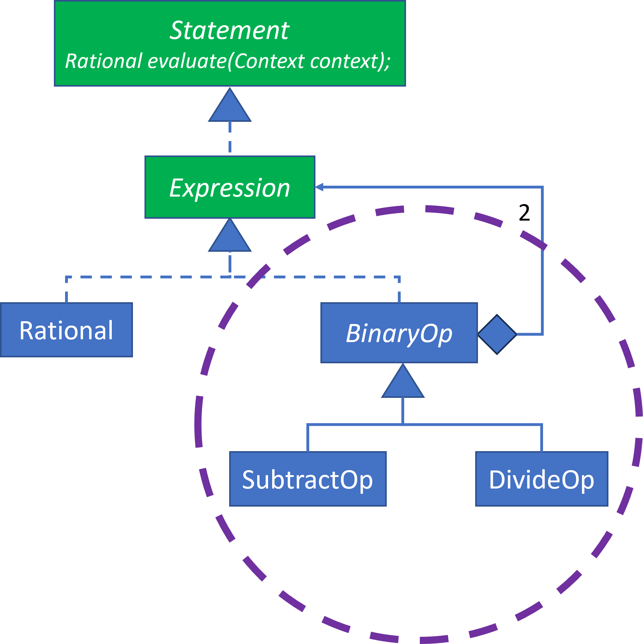 Rational Expression Evaluation Implementation Design 2