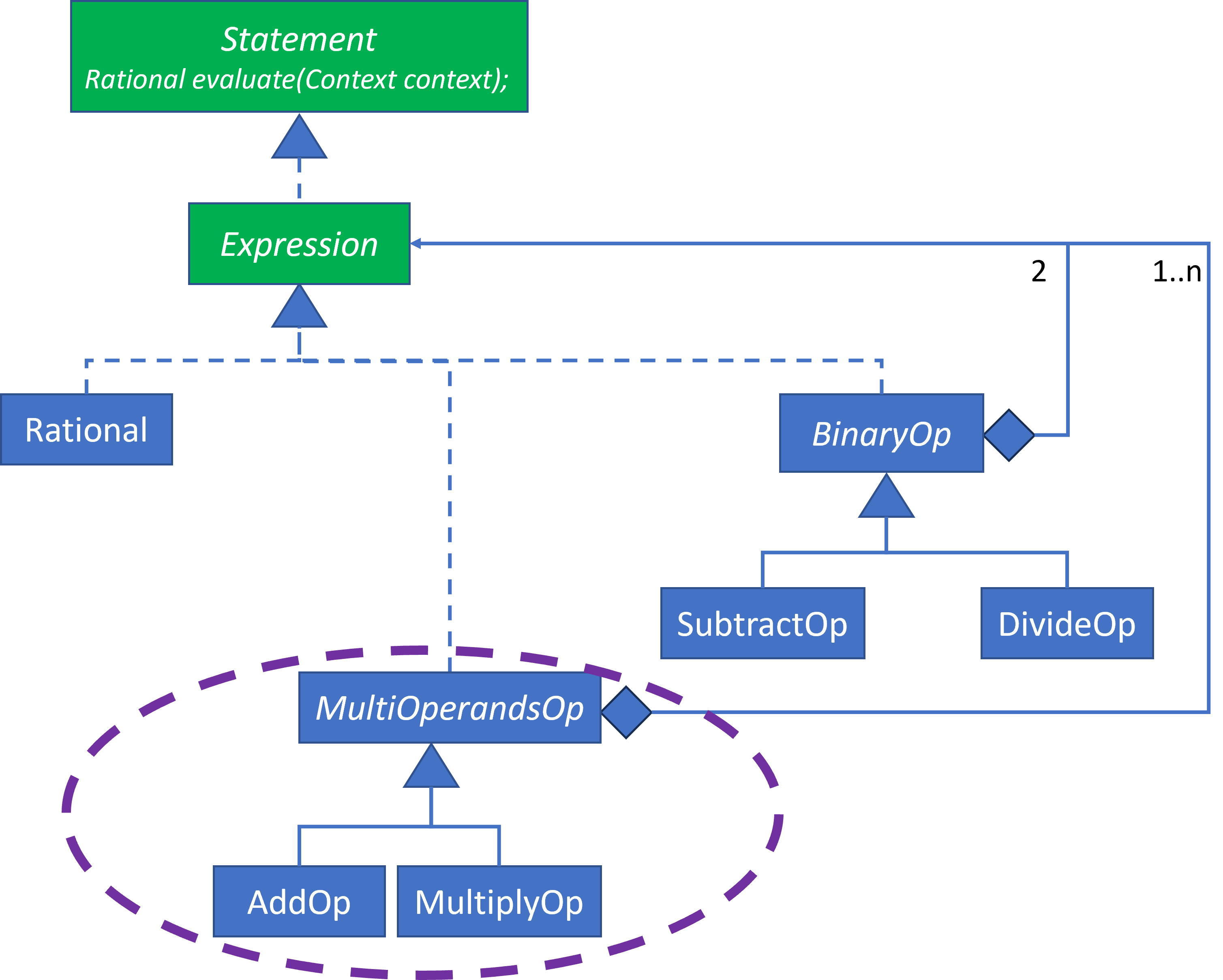 Rational Expression Evaluation Implementation Design 3