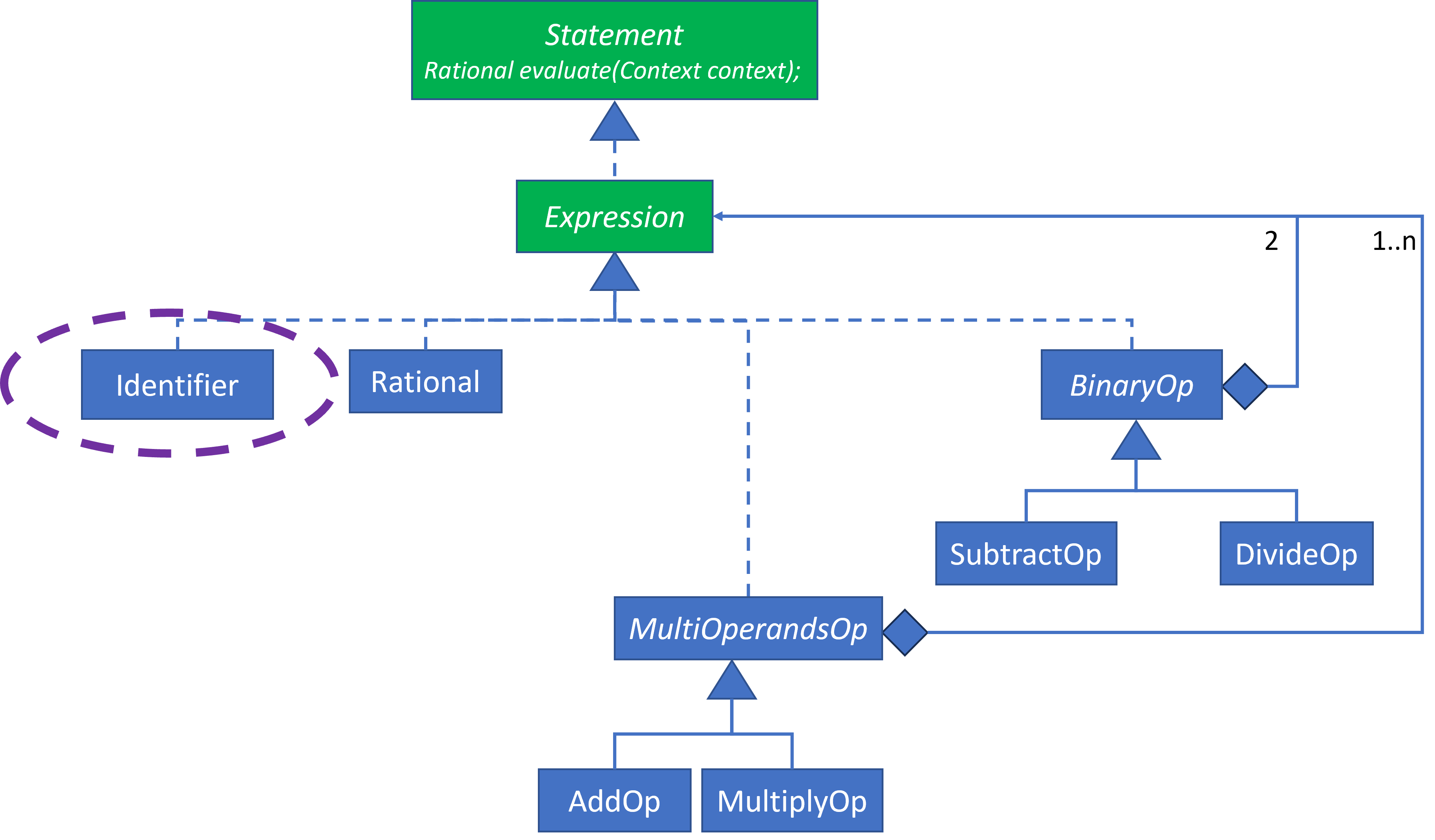 Rational Expression Evaluation Implementation Design 4