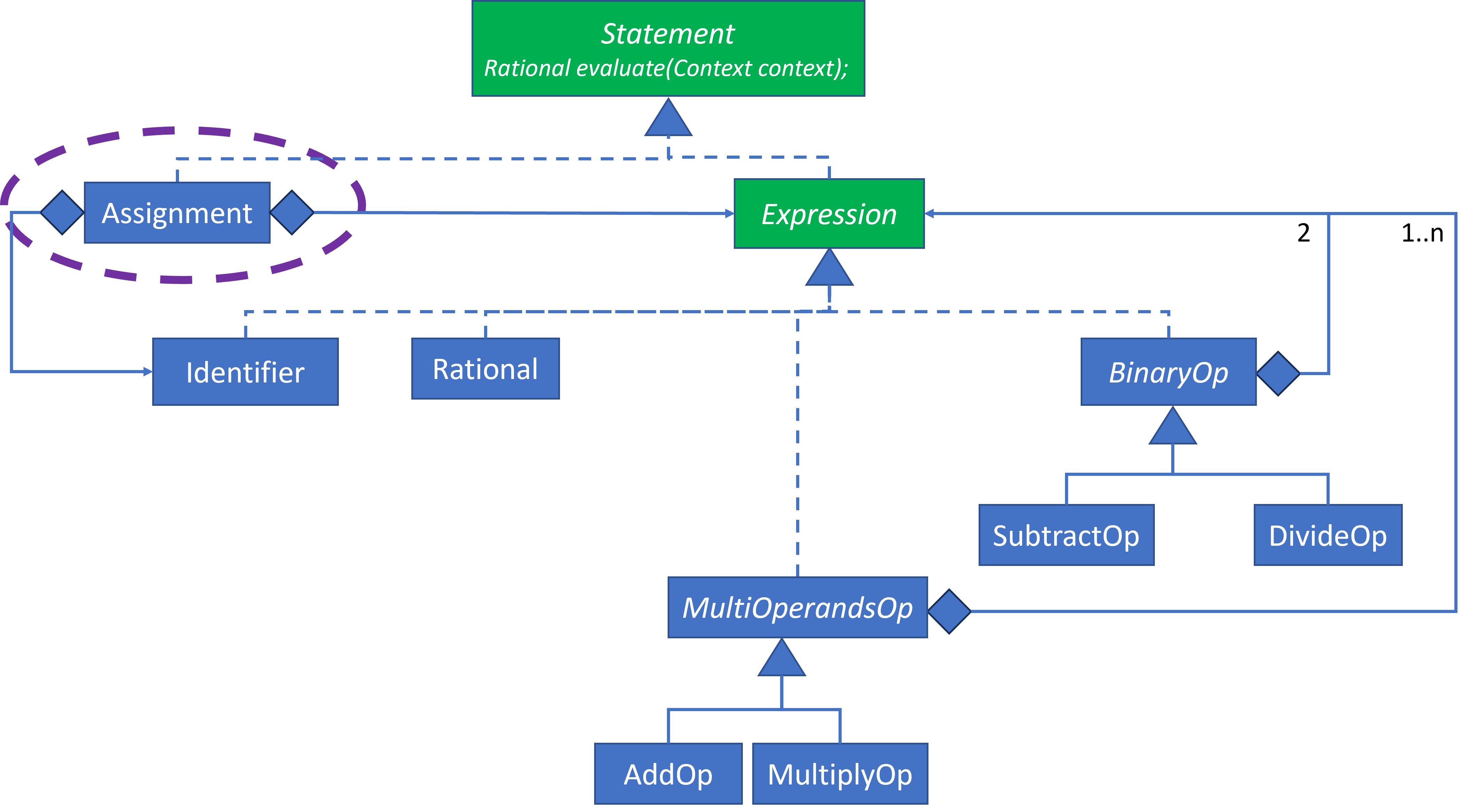 Rational Expression Evaluation Implementation Design 5