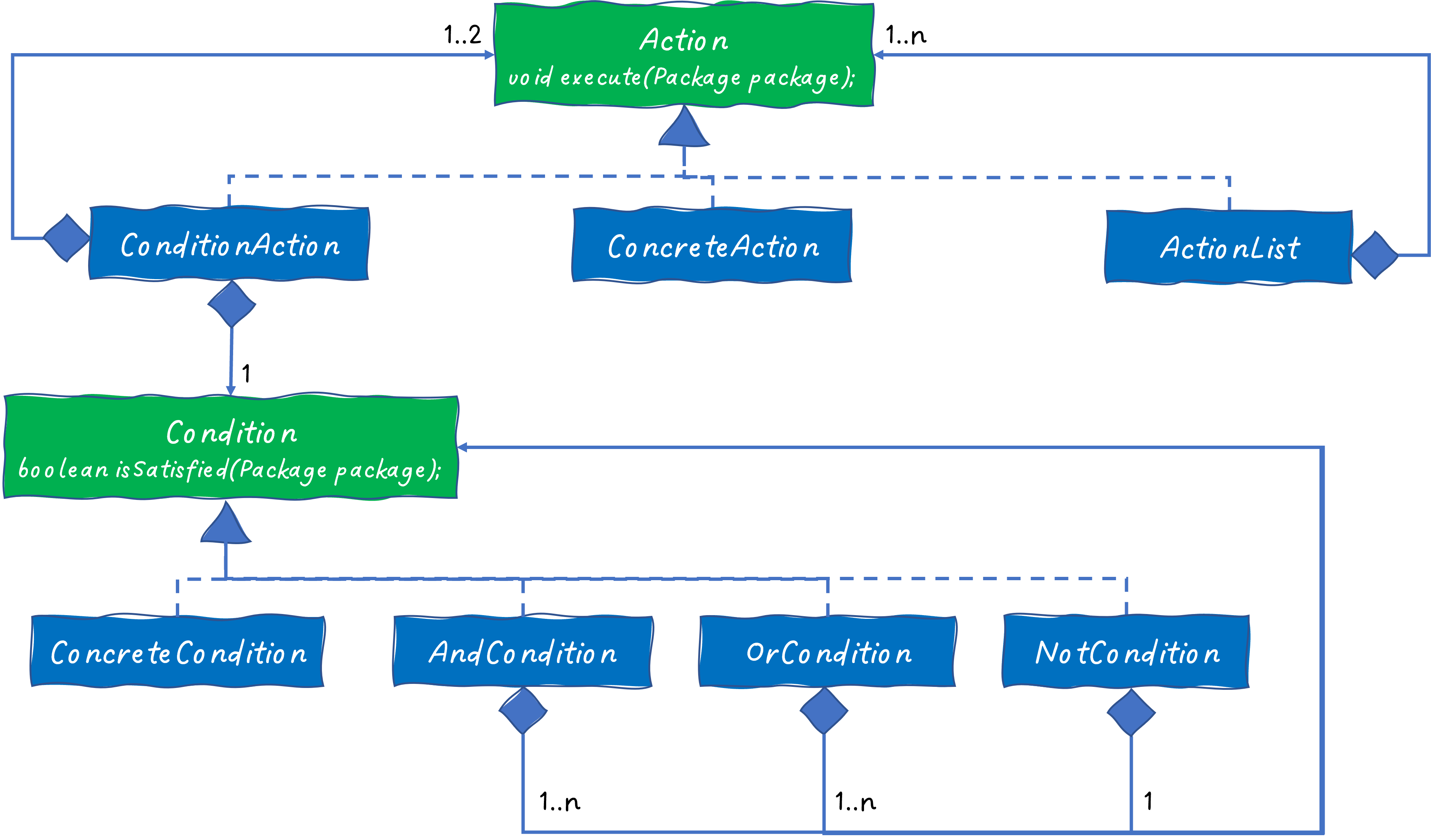 UML class diagram of the pitch