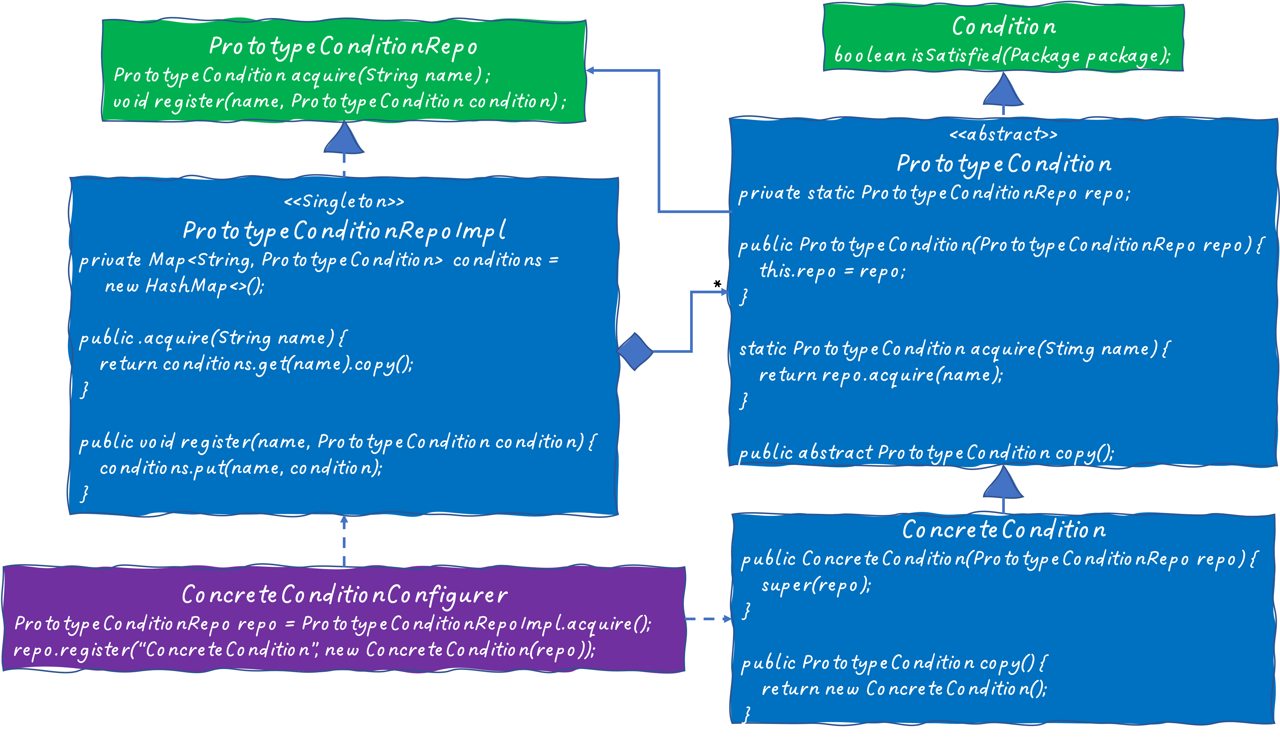 PrototypeCondition Design