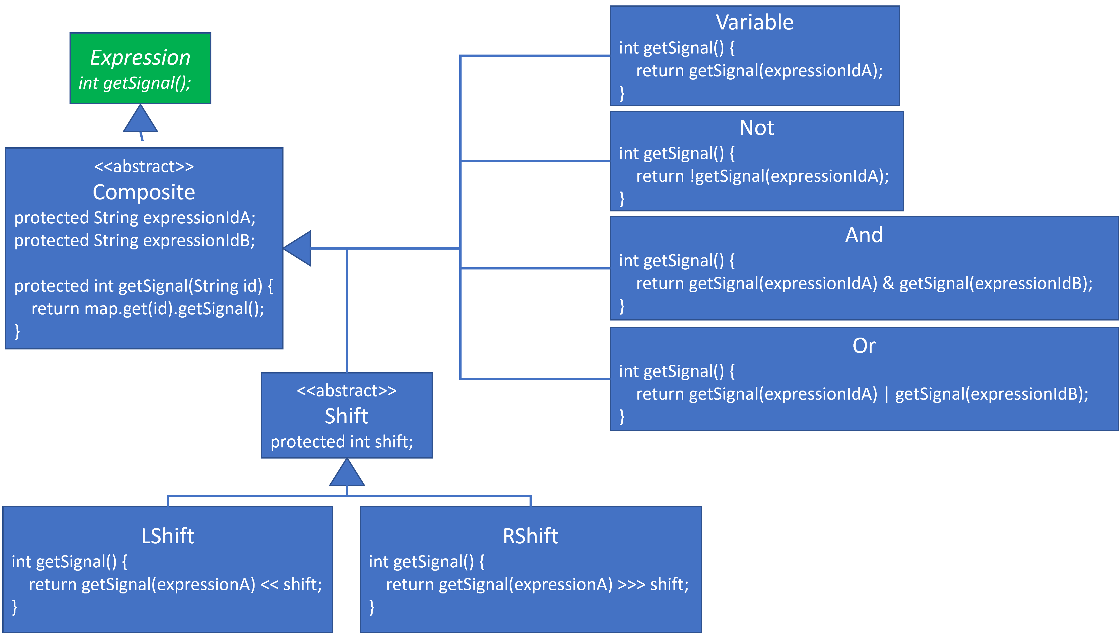 Logic Gates Design 2