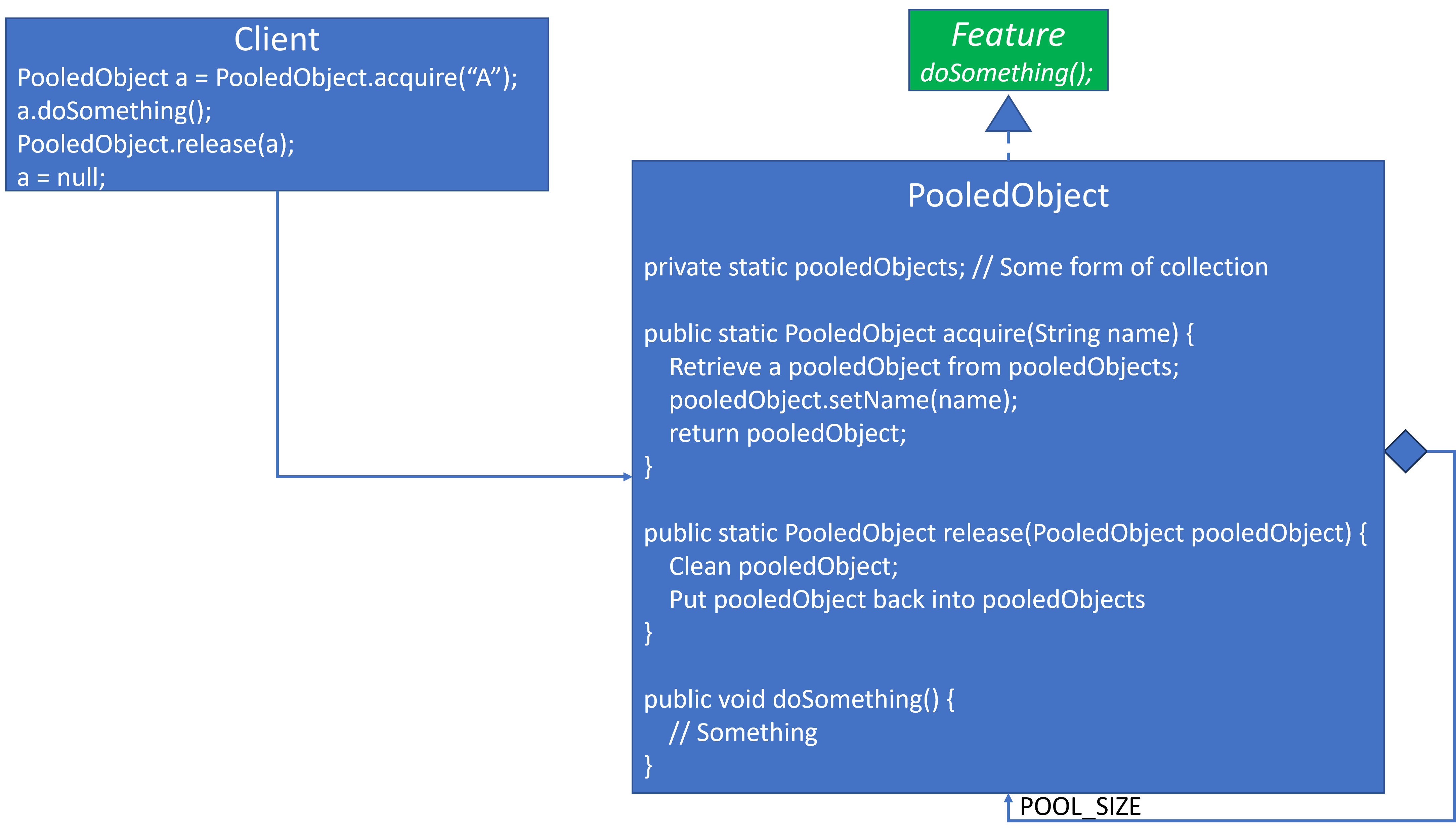 Core Object Pool Design