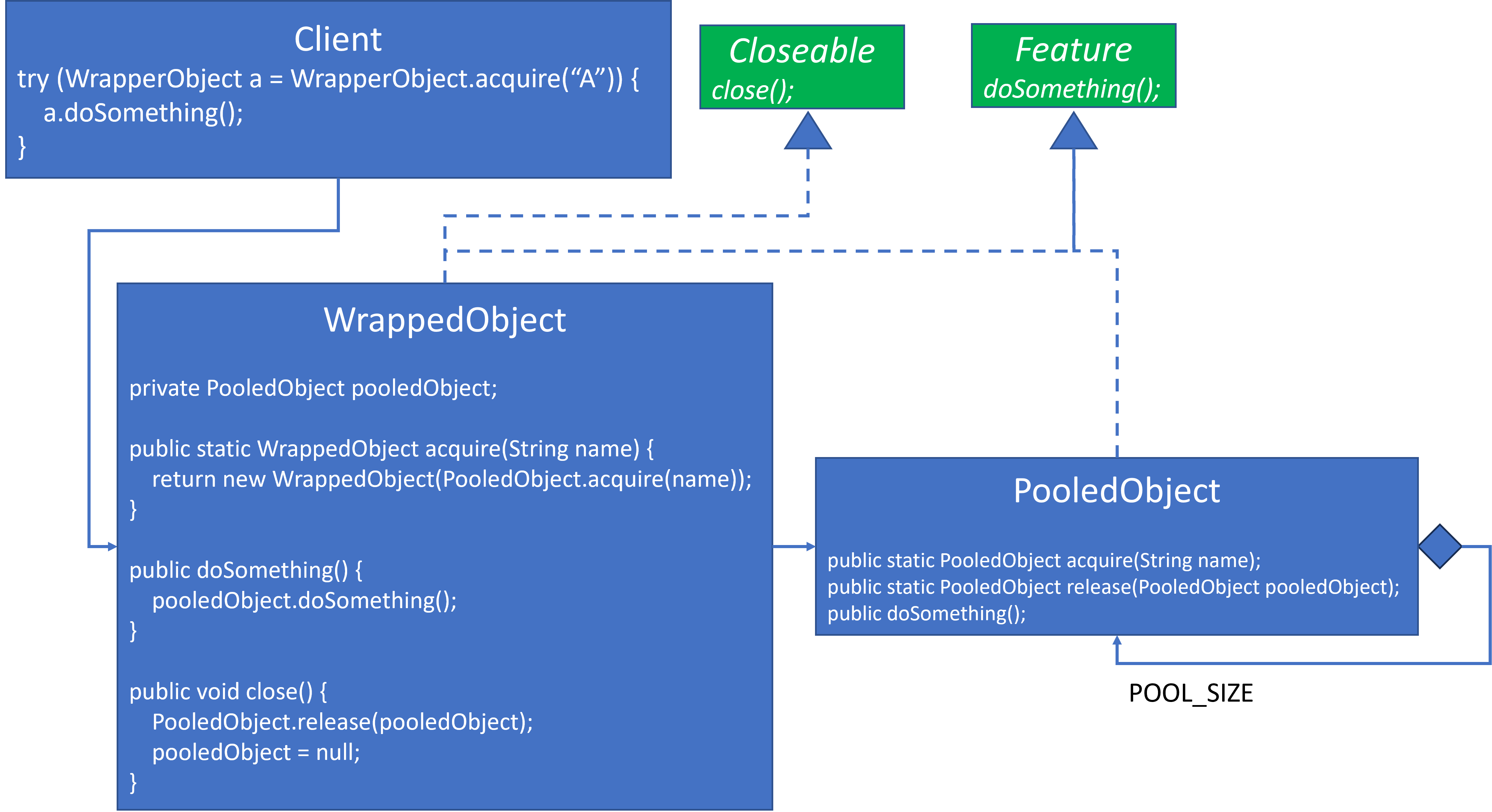 Proxy Wrapped Object Pool Design