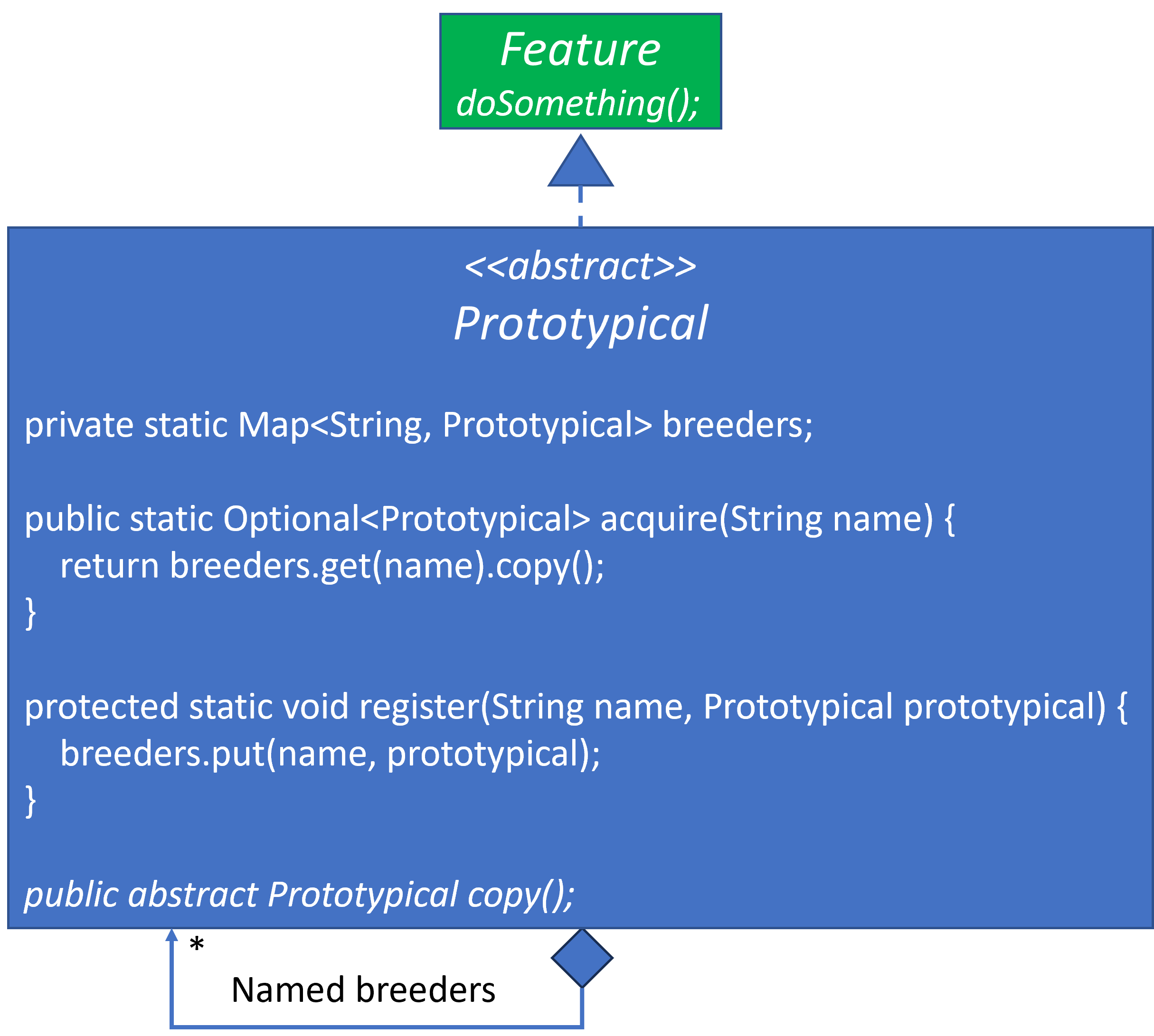 Prototypical Abstract Class