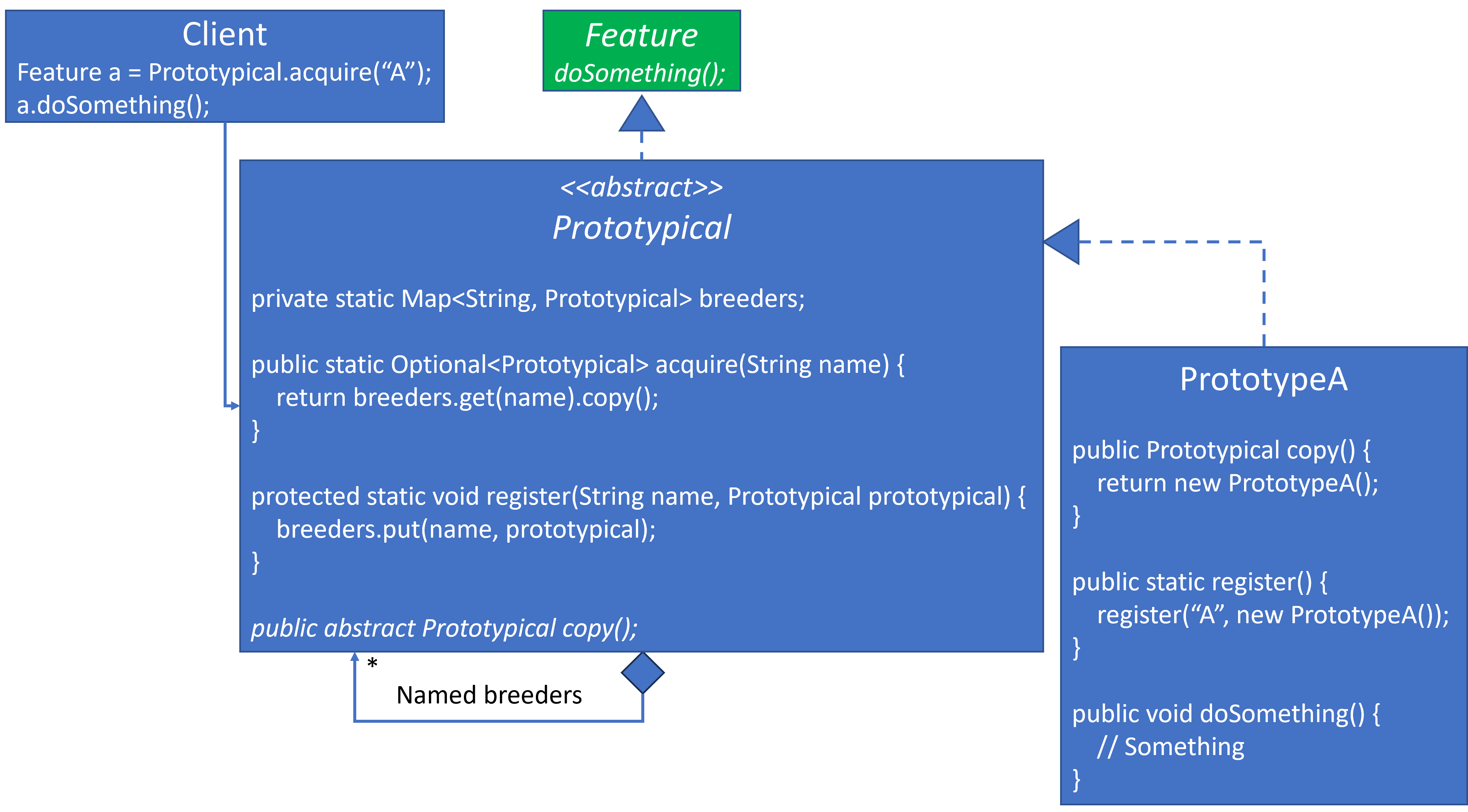 Complete Design with Clients