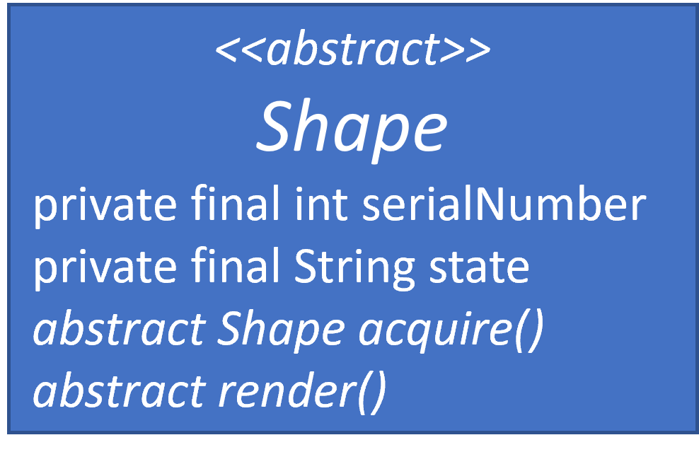 Shape UML