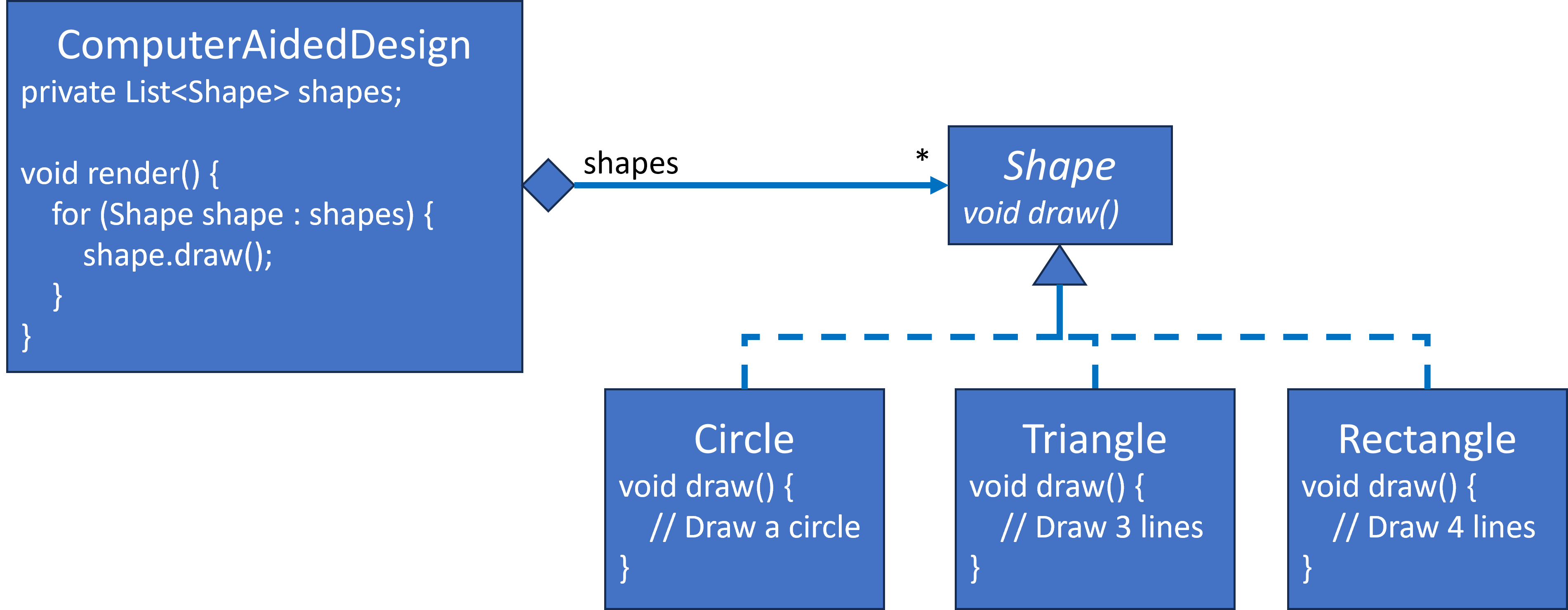 Shapes UML Class Diagram