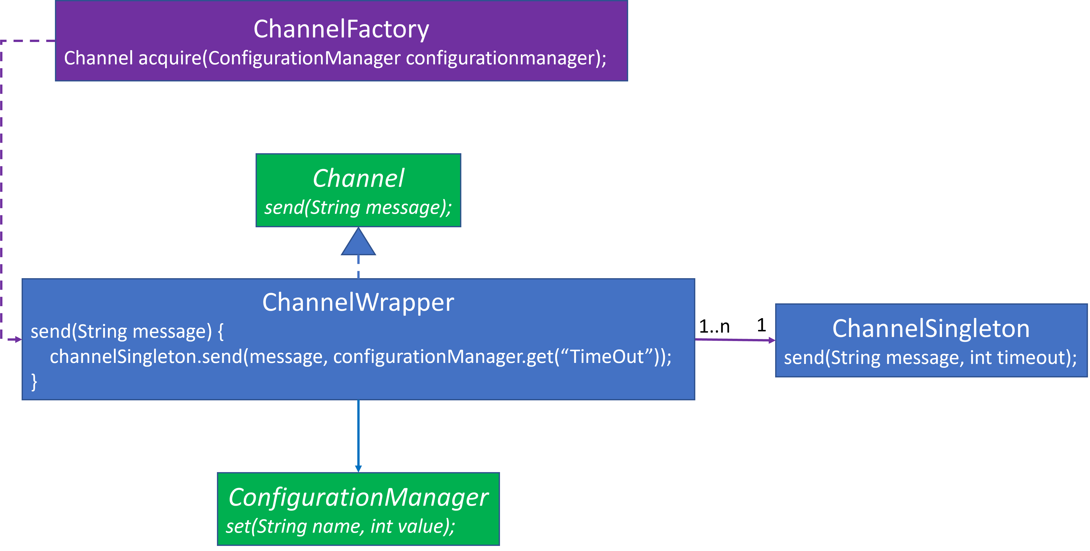 Singleton with state injection