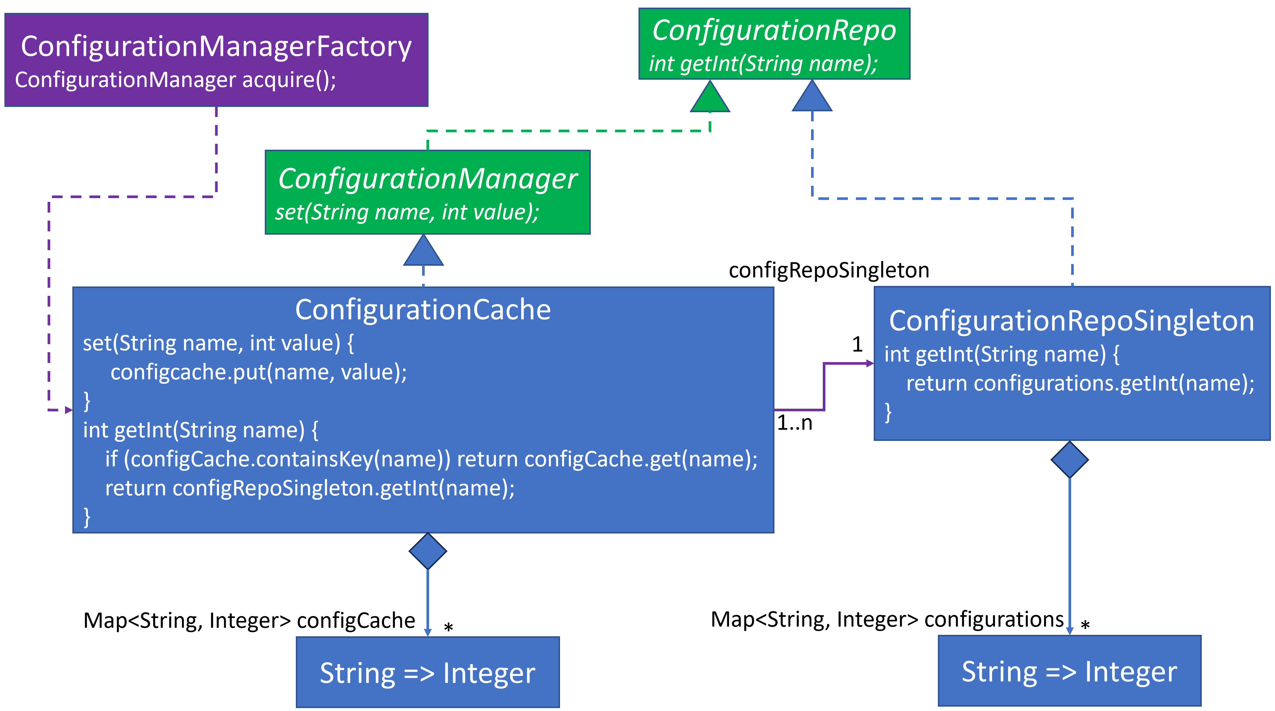 Singleton with Wrapper