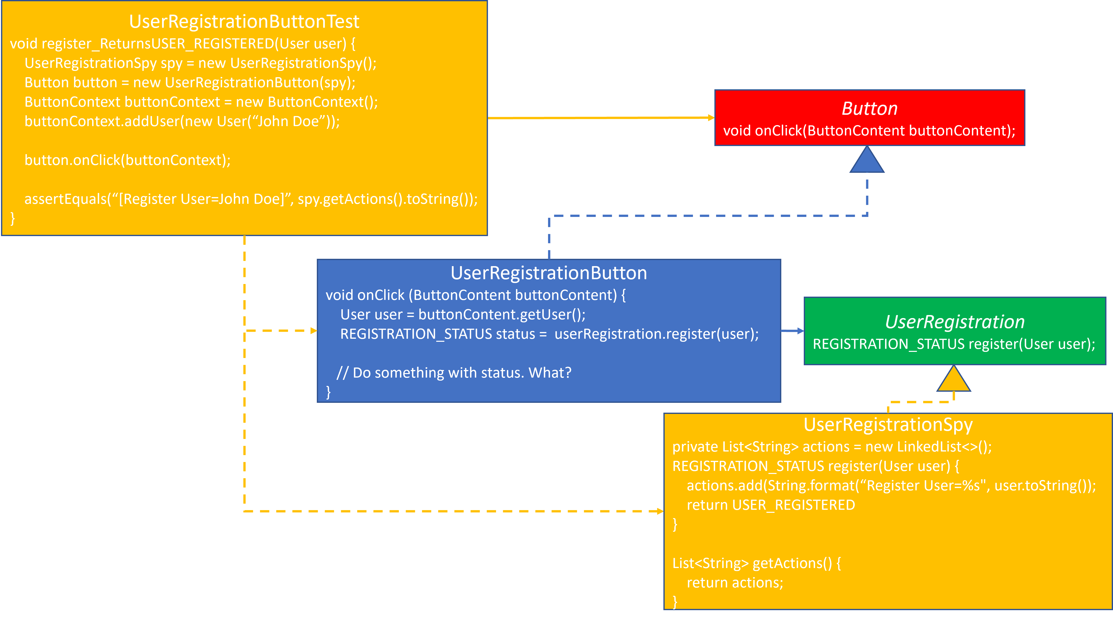 User Registration Click Button Test