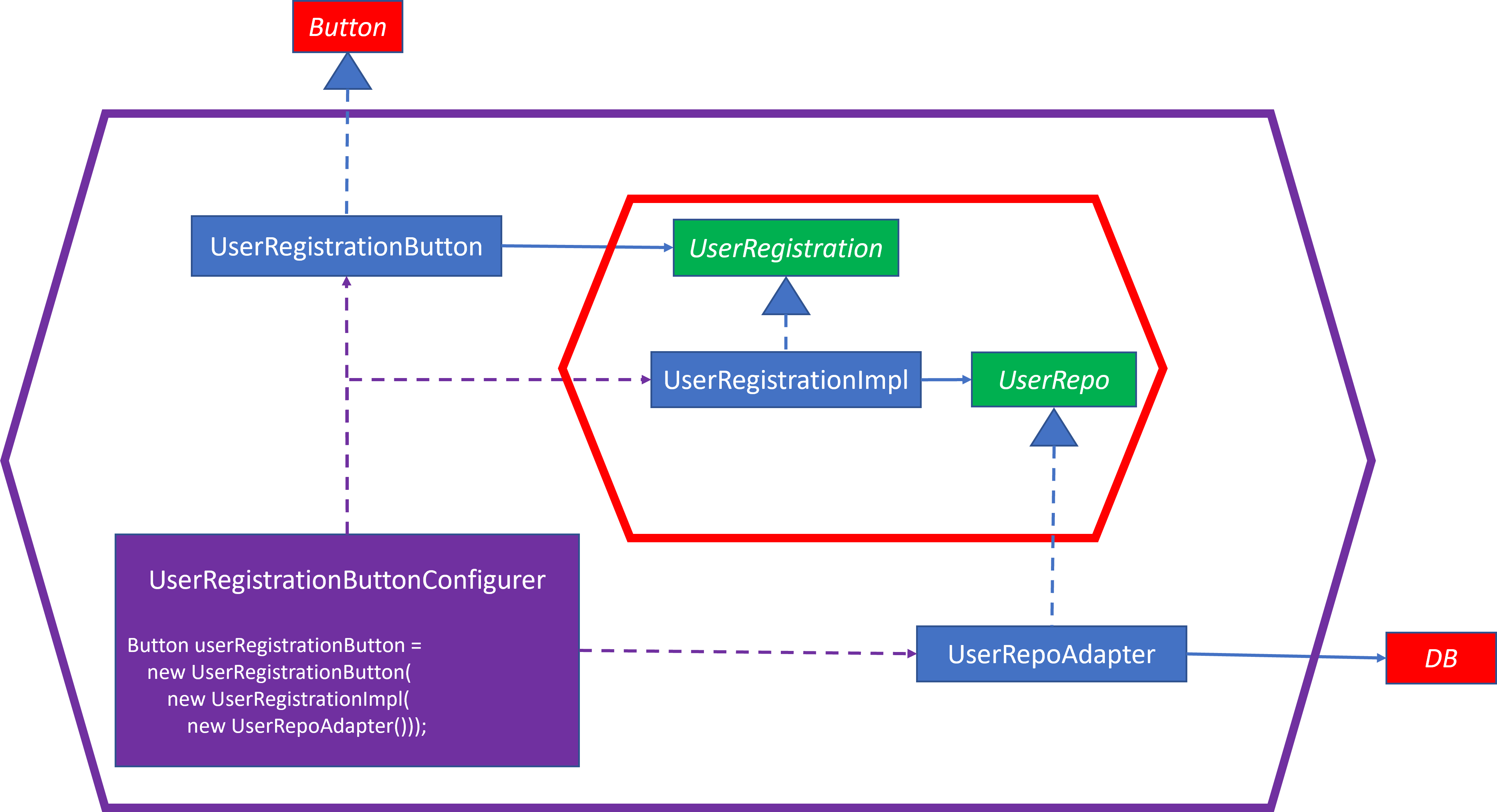 User Registration Design